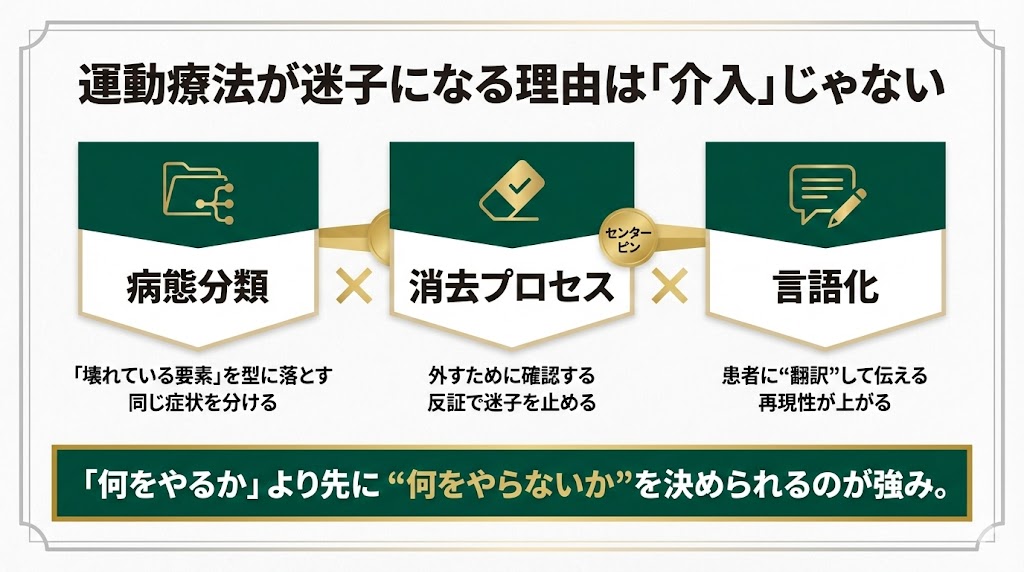 講座の3ステップ